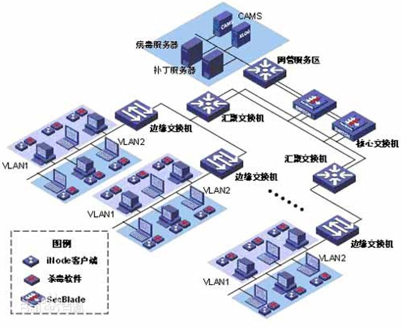 应用软件开发到底属于哪个行业的“大家庭”?